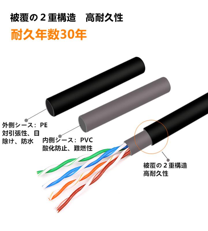 White marketの50m CAT5e 屋外仕様 2重被覆 LANケーブル 屋外用 POE対応 ランケーブル 難燃性 耐候性 高耐久 専用ピン付｜アングル2