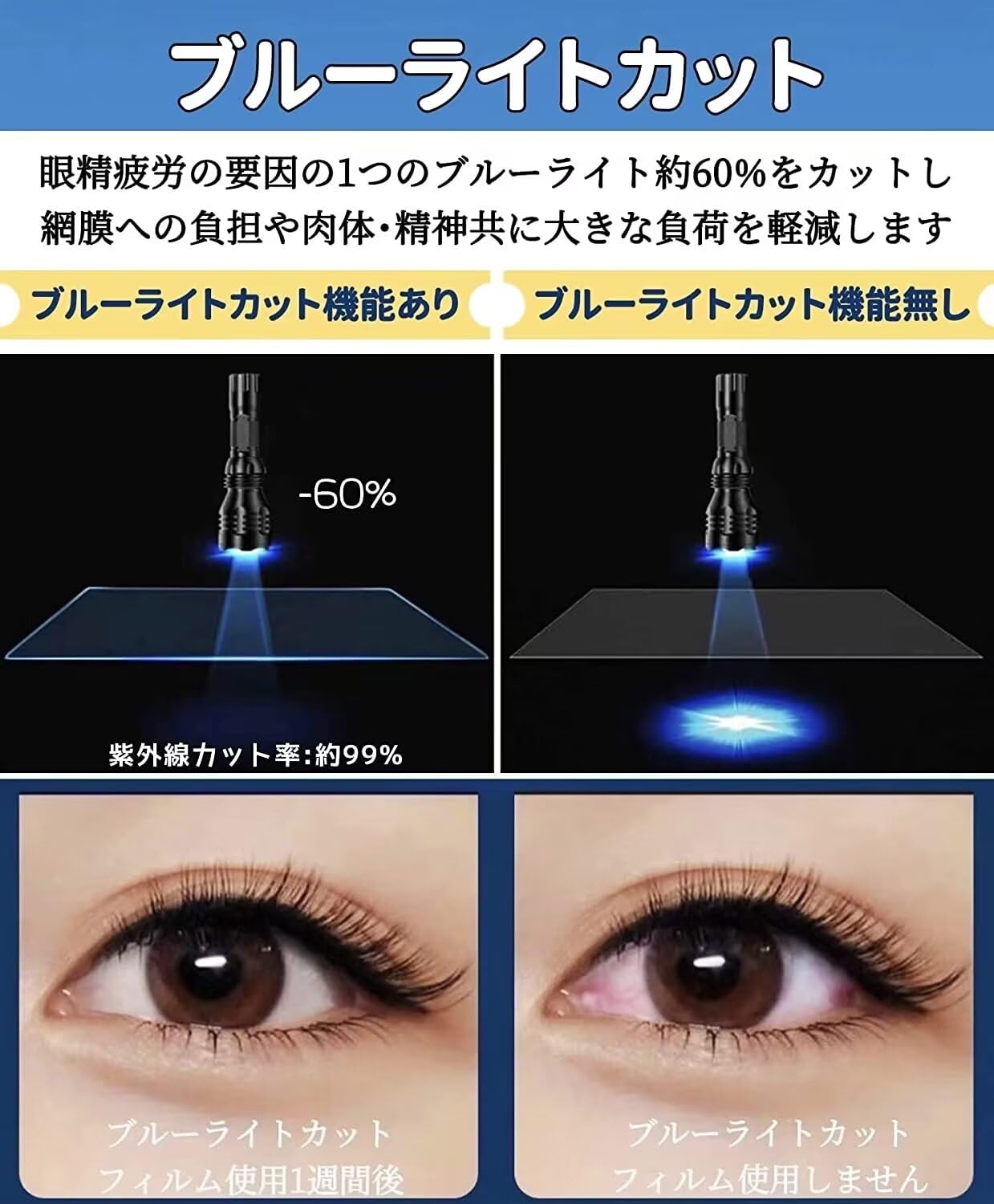 11.6インチ 16:9 対応 ブルーライトカットフィルム [9H高硬度] PC液晶保護フィルム 反射低減 アンチグレア 気泡防止 指紋防止 抗菌 ノートブックフィルム ノートパソコン保護シート