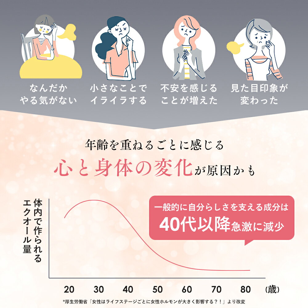 フィス ホワイトの【期間限定】最大65％OFFクーポン有！9/1 09:59まで！＼おトクな2・3ヶ月セットも♪／【ゆらぎがちなバランスを整える】栄養機能食品 DearEat エクオプラス エクオール エクオールサプリ 乳酸菌 大豆 イソフラボン サプリ 美容 健康 国内製造｜アングル3