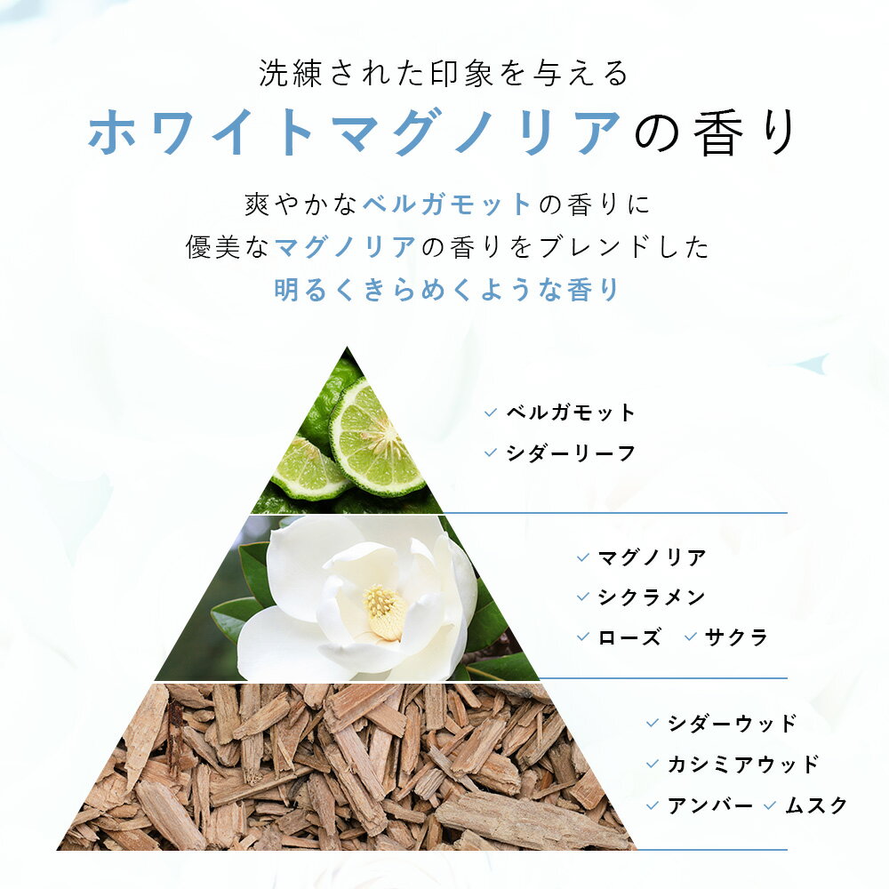 【期間限定】まとめ買いで最大55％OFFクーポン有! 6/4 20:00~6/11 09:59まで!香水 ボディミスト コロン フレグランスミスト ボディスプレーフィス ホワイト 日本製 100mlWHITH WHITE