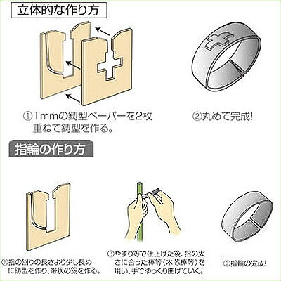 【個人宅配送不可】アーテック ペーパー鋳型セット(035121)