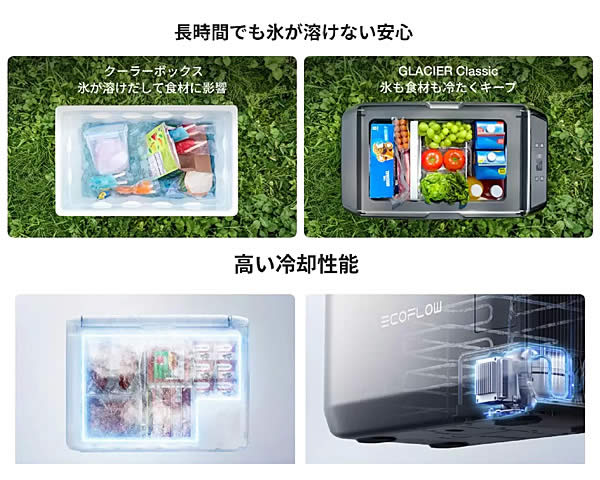 【送料無料・直送品】EcoFlow GLACIER Classic 45L ポータブル冷蔵庫 冷凍 保冷 EFGLACIER45L-JP-NBOX コンパクト AC充電 シガーソケット充電 エコフロー アウトドア キャンプ 防災 非常用 コストコ