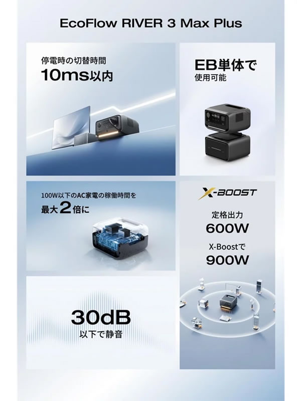 【送料無料】EcoFlow ポータブル電源 RIVER3 MAX Plus 容量858Wh エコフロー リバー3 マックスプラス 災害時 防災 緊急時 非常用 家庭用蓄電池 キャンプ アウトドア コストコ wich-10025961 ウイッチ サンプル画像2