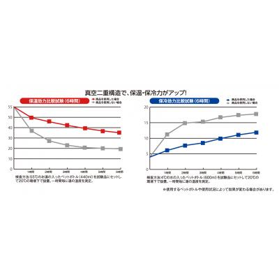 �������ƥ�쥹�ڥåȥܥȥ�ۥ������@369������ 60��ñ�� �᡼����ľ���ʡ����ֻ����Բġ�