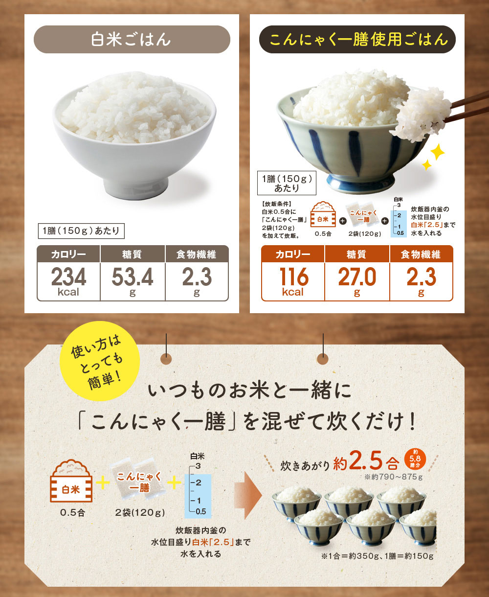 【あす楽＆送料無料】国産 こんにゃく米 こんにゃく一膳 ≪5kg≫ 乾燥こんにゃく米 こんにゃくご飯 日本製 こんにゃくごはん 蒟蒻米 コンニャク米 糖質制限 糖質オフ ダイエット食品 置き換え ダイエット米 低糖質 乾燥蒟蒻米 低カロリー グルテンフリー ダイエット 蒟活 3