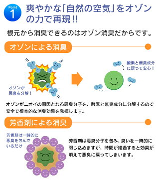 【ポイント10倍＆送料無料】オゾン脱臭機 家庭用 ピコレッツ 脱臭 消臭 オゾン オゾン発生器 日本製 発生機 オゾン脱臭 家庭用オゾン消臭器 イオン式空気清浄機 空気清浄機 フィルター交換不要 発生装置 OCR 加齢臭 タバコ 犬 猫 ペット臭 除菌