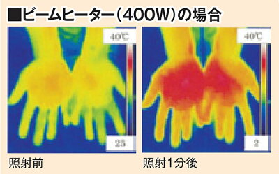 ビームヒーターキューブ【カタログ掲載1410暮らしの幸便73096】小型ヒーターヒーター小型コンパクトストーブあったか家電400w800w遠赤外線温熱効果遠赤外線持ち運び暖房コンパクト省エネ速暖即暖角度調節可能人気おしゃれ