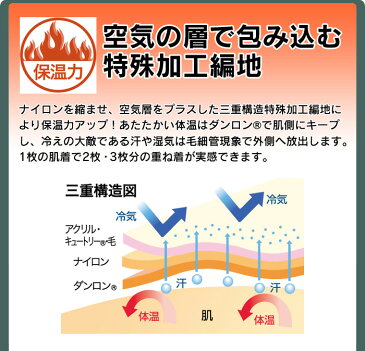 【ポイント10倍＆送料無料】 ひだまり 極 肌着 婦人ズボン(スラックス)下 【S/M/L/LL】 日本製 防寒肌着 防寒着 ひだまり極 婦人用 健康肌着 婦人 健繊 防寒 寒さ対策 女性用 レディース エベレスト登山隊 極み きわみ インナー あったか ルームウェア 下着