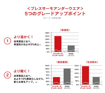 【送料無料】MIZUNO ミズノ ブレスサーモ アンダーウエア レディース 長袖シャツ ミズノブレスサーモ デイリー ウィメンズ ラウンドネック インナー ミズノ ブレスサーモ アンダーウェア テレビ朝日 ロッピング テレビ東京 てれとマート ものスタ 下着 肌着 女性用