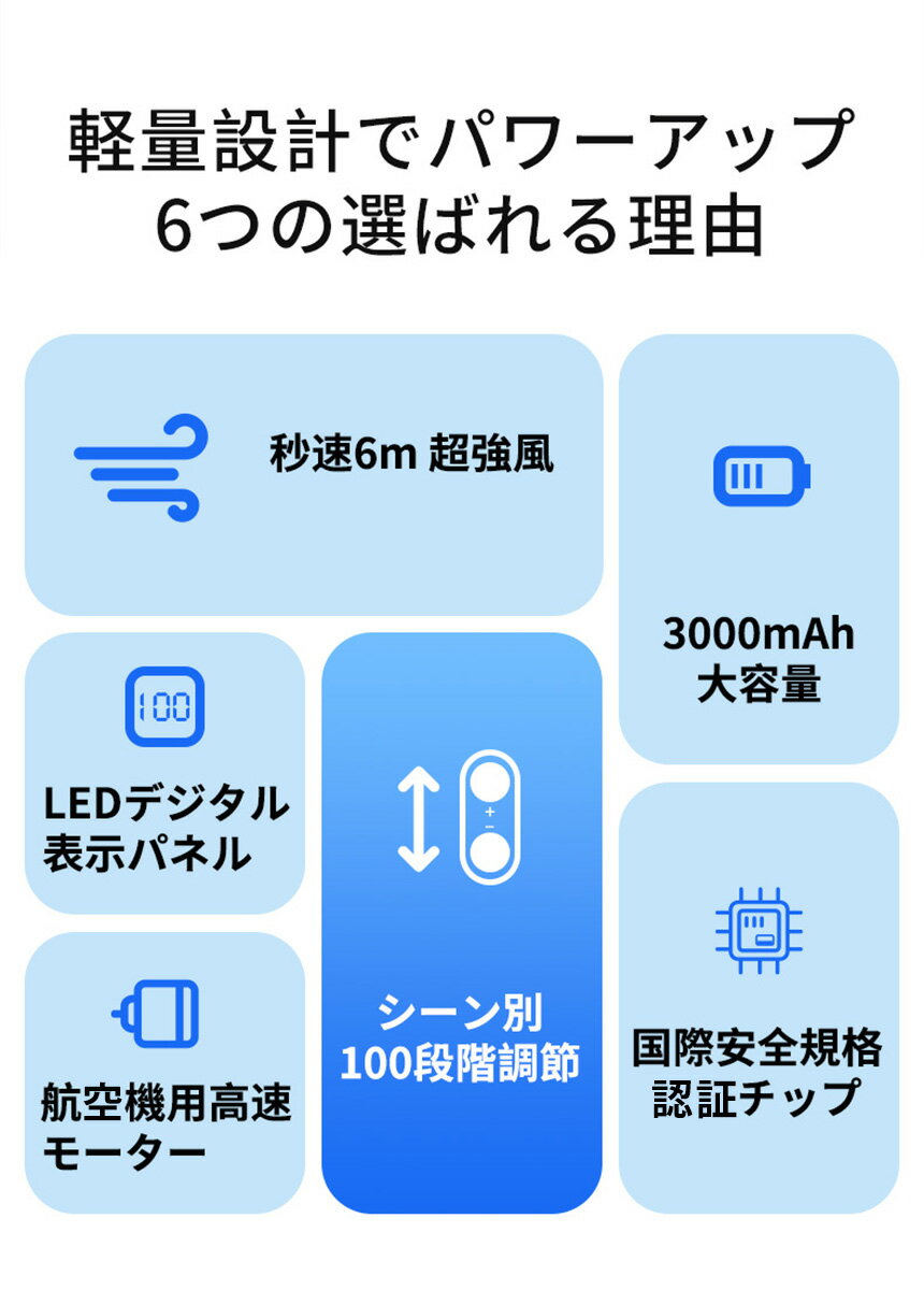 【送料無料】扇風機 ハンディ 高速 ハンディファン 風量 強い 手持ち 強力 充電式 コンパクト 強力 手持ち扇風機 usb 静音 ハンディ扇風機 軽量 小型 ストラップ ミニ扇風機 おしゃれ かわいい 夏 冷却グッズ 子供 大風量 熱中症対策 MP1162 小型扇風機 ポータブル扇風機