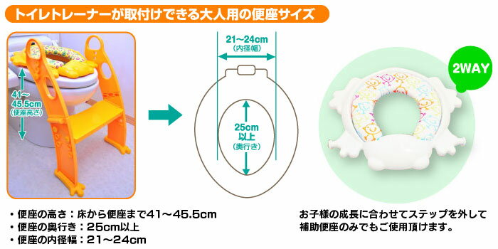 トイレトレーニング 踏み台 補助便座 ステップ おまる トイレ 踏み台 リトルプリンセス 子供用 踏み台 赤ちゃん トイレトレーナー トイレトレーニング ステップ付 グッズ かえる 便座 練習 子供用 クッション付 ベビー用品