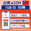  eSIM5֡ˡ 11GB ǡ̿Τ߲ǽ ſ SIM SIM ץڥSIM  ͺ   ǡ ̿ ᡼Ǽ  α û ĥ