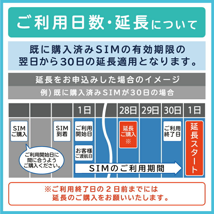 【延長専用】【韓国SIM】韓国KTプリペイドSIM 延長プラン 30日 データ無制限 音声・SMS可能 飛行機に下りてからすぐに使える SIM 韓国 simカード sim