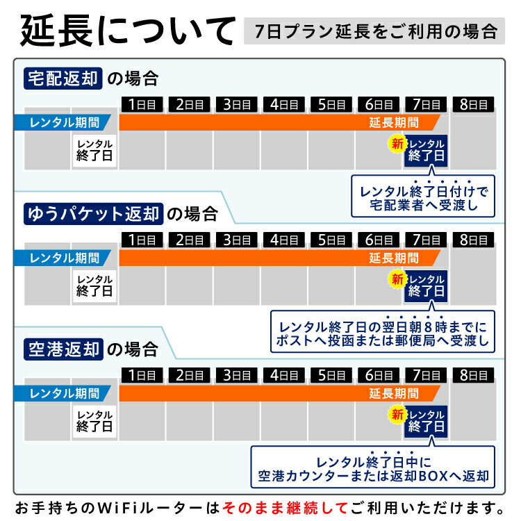 【レンタル】延長専用 Pocketalk S 1日ンタル期間 延長プラン レンタル プラン ポケトーク S pocketalks 翻訳機 即時翻訳 往復送料無料 pocketalk 新型 55言語対応