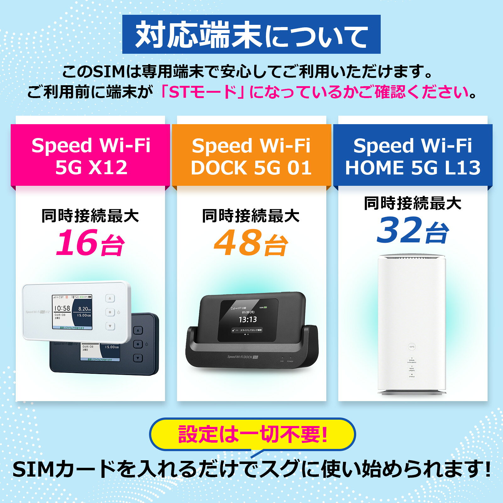 Wi-FiSHOPの【データ通信無制限・速度制限なし】 対応端末：L13/ DOCK5G01 /X12 超高速5G SA/4G通信対応WiMAX SIM 1ヶ月更新・コンビニ支払いで継続可能 月額4950円（税込）（5GSA Wimax SIMのみ）｜アングル3