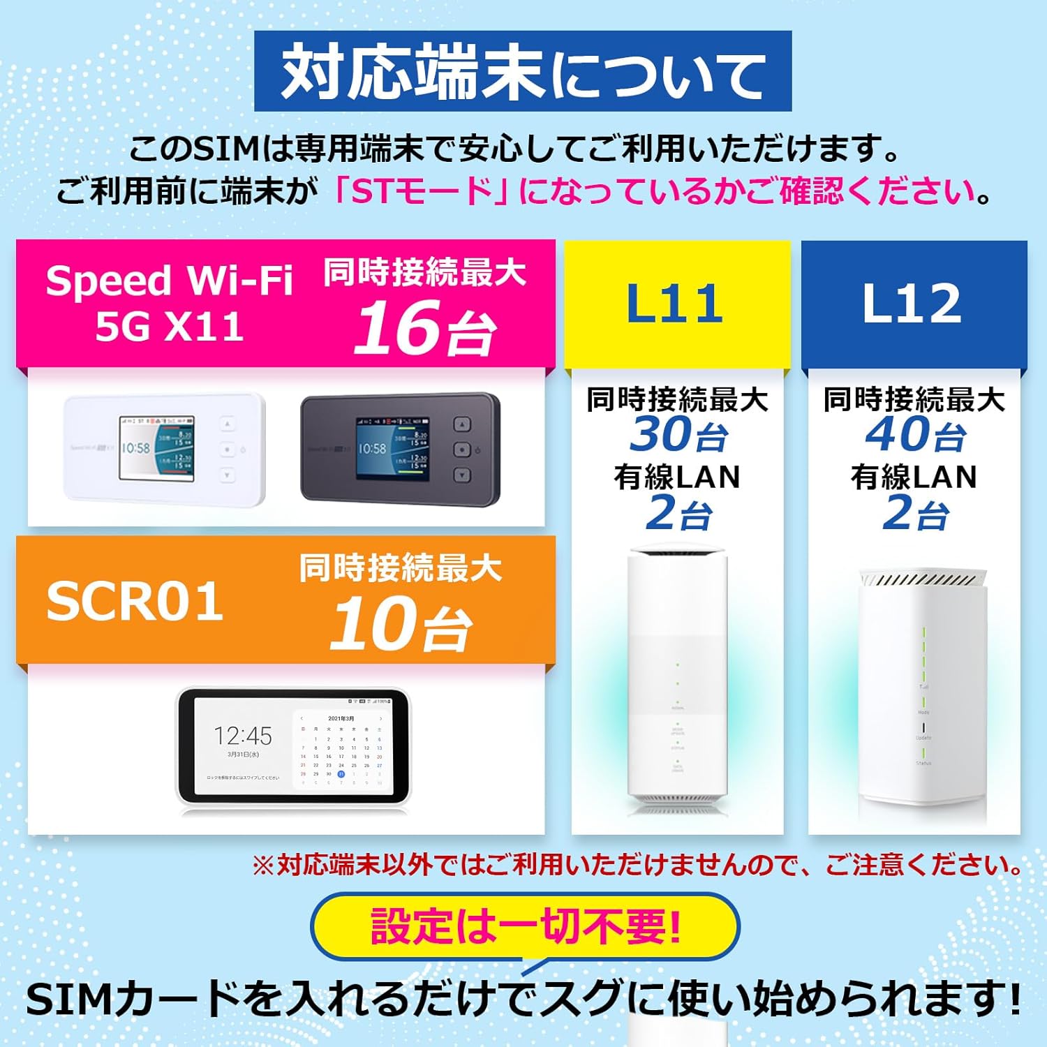 Wi-FiSHOPの【データ通信無制限・速度制限なし】 対応端末：SCR01 / X11 / L11 / L12 超高速5G/4G通信対応WiMAX SIM 1ヶ月更新・コンビニ支払いで継続可能 月額4950円（税込）｜アングル3