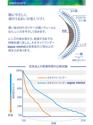 【処方箋不要コンタクトレンズ★1日使い捨て】ネオサイトワンデー アクアモイスト30枚×2箱【RCP】 apap8 02P03Dec16