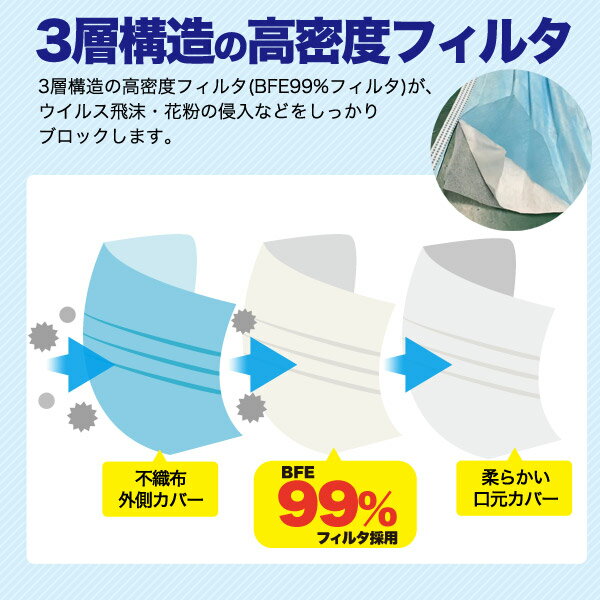 【送料無料】マスク 20枚（10枚×2）ふつうサイズ 大人用 立体4層不織布マスク 使い捨てタイプ 高密度フィルター 柔らかいゴムひも プリーツタイプ ノーズワイヤー 使いすて ますく ほこり　花粉　乾燥　ウイルス 対策　男女兼用　男性用　女性用　送料無料　送料込み