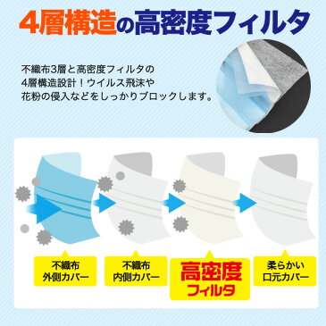 【在庫あり】マスク 50枚入り ふつうサイズ 大人用 立体4層不織布マスク 1箱 使い捨てタイプ 高密度フィルター 柔らかいゴムひも プリーツタイプ ノーズワイヤー 使いすて ますく ほこり 花粉 乾燥 ウイルス 対策 男女兼用 男性用 女性用 箱マスク