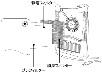 足元マルチヒーター専用フィルター