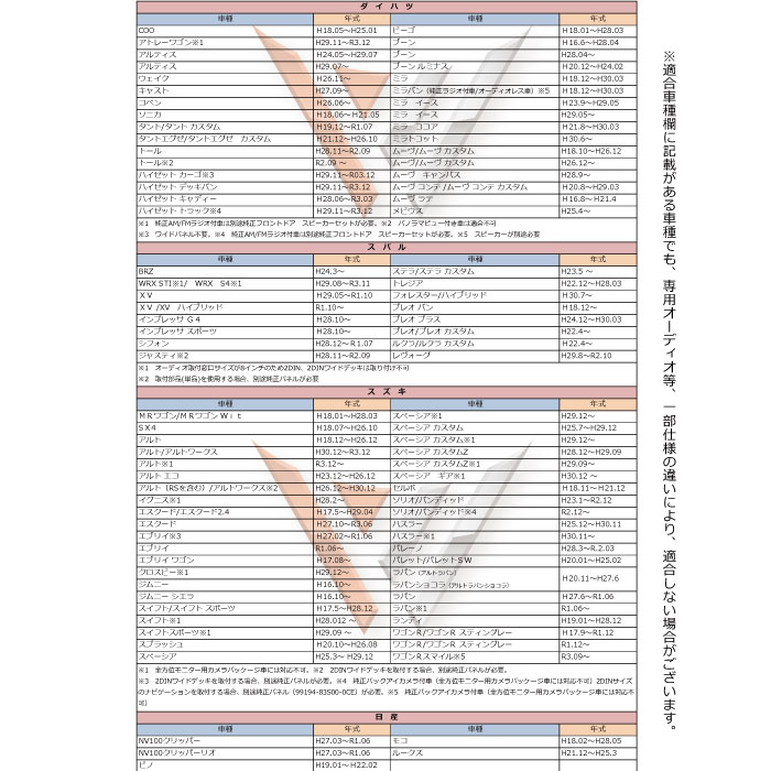 WO19S 新型 　メール便全国一律送料無料　車速コネクター 5P カーナビ 車速 コネクター 取付 配線 変換 カプラーオン 簡単取り付け トヨタ　ダイハツ　スズキ　スバル　日産　イスト /H19.07～H28.05