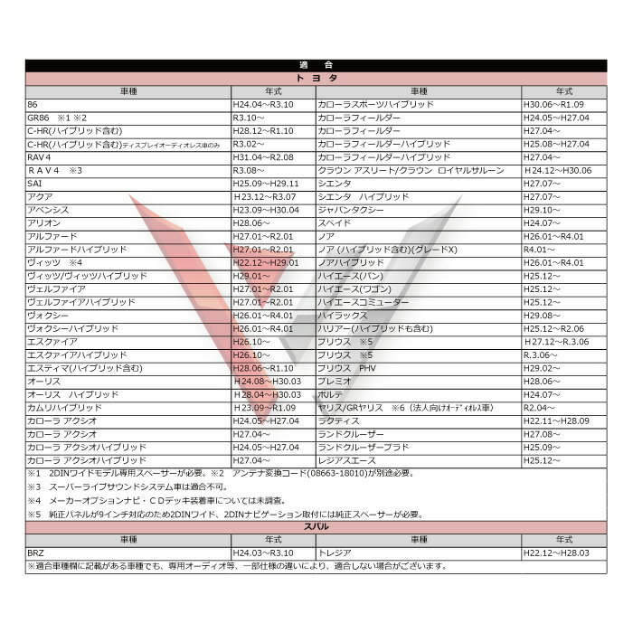 WO18S　新品　トヨタ ラジオ変換コード アンテナ変換コード TOYOTA カローラ アクシオハイブリッド（H27.04～）