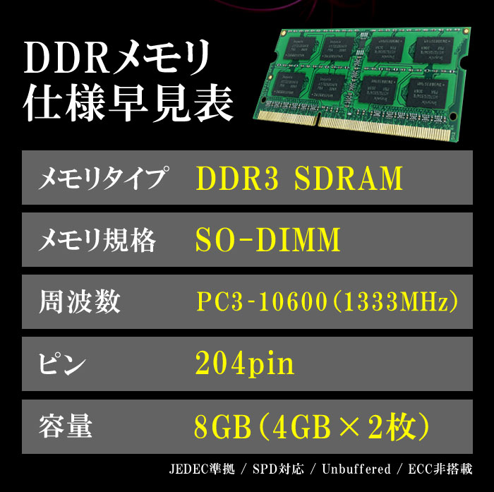 ノートPC用 メモリ 8GB(4GB×2枚) PC3-10600(DDR3 1333) WT-SD1333-D8GB【相性保証 製品5年保証 送料無料 即日出荷】DDR3 SDRAM SO-DIMM 内蔵メモリー 増設メモリー 1156 3