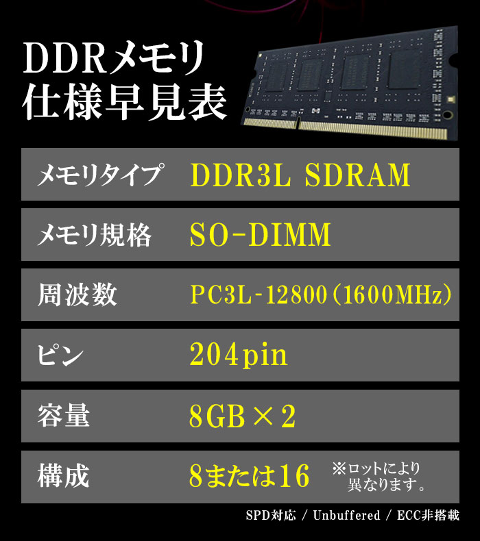 ノートPC用 メモリ 16GB(8GB×2枚) PC3L-12800(DDR3L 1600) WT-SD1600-D16GBL【相性保証 製品5年半保証 送料無料 即日出荷】低電圧対応 DDR3L SDRAM SO-DIMM 内蔵メモリー 増設メモリー 5648 3