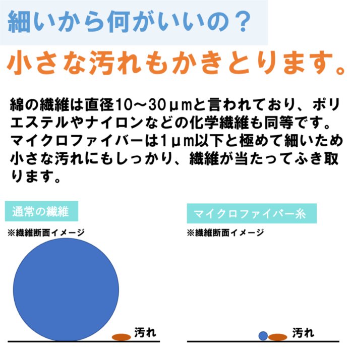 マイクロファイバー手袋 手の肌着 2枚 6枚 10枚 マイクロファイバー 手袋 カメラ 眼鏡 宝石 時計 洗顔 メイク落とし 日本製 白手袋 作業用手袋 清掃 掃除 薄手 ふき取り 検品 宝飾 ジュエリー レンズ 金属 男性 女性 メンズ レディース おしゃれ 3