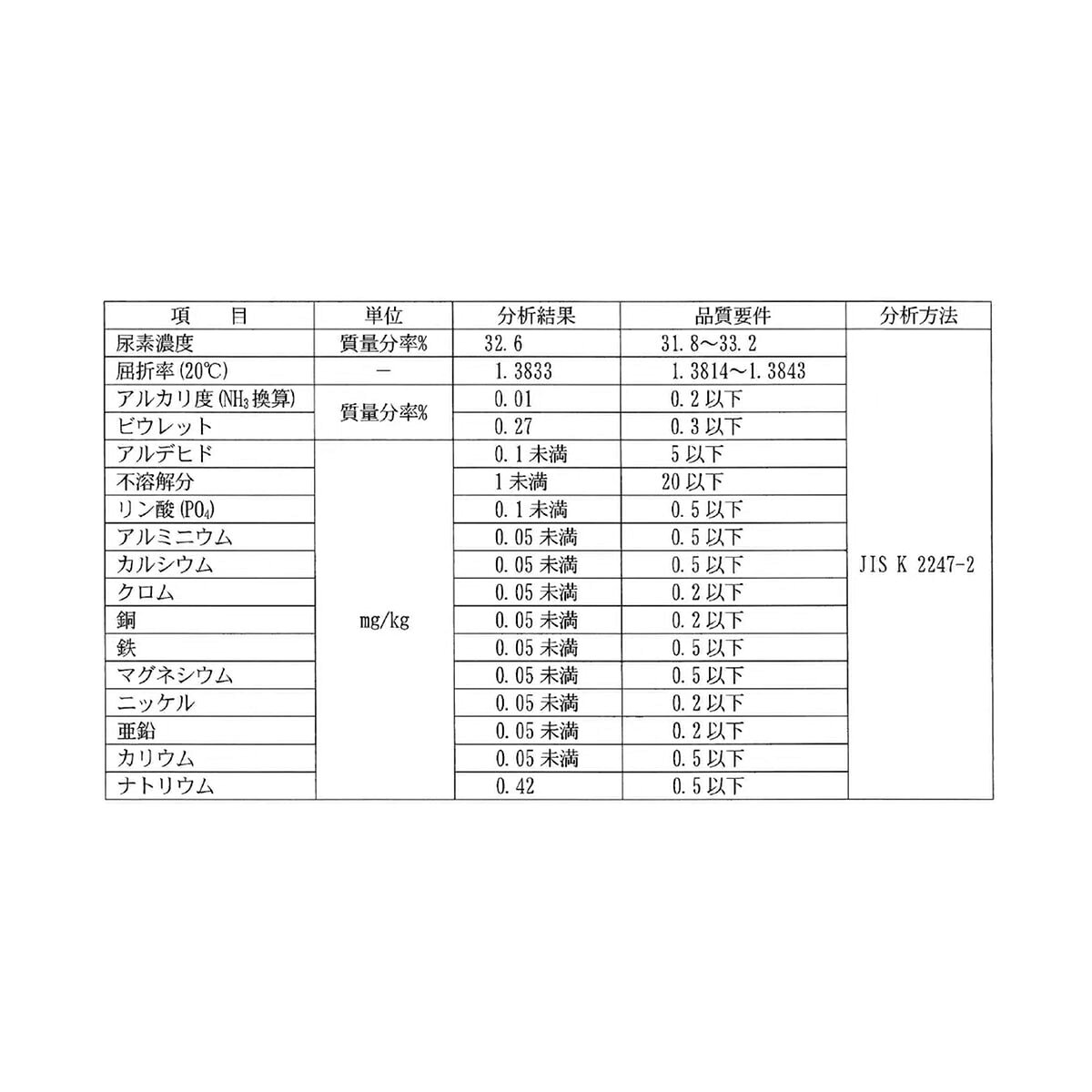 アドブルー（尿素水）20Lタンク AdBlue 尿素水 トラック バス 大型車 大型車両 ディーゼル SCR搭載 建設 農業 産業機械 化学製品 ケミカル メンテナンス 整備 20L 車 尿素SCR 浄化液 排ガス 業務用 現場 運送 運搬