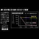 JW-550 BTアウトラスト ロングタイツ 38 （ブラック×ブルー） 3Lサイズ 3