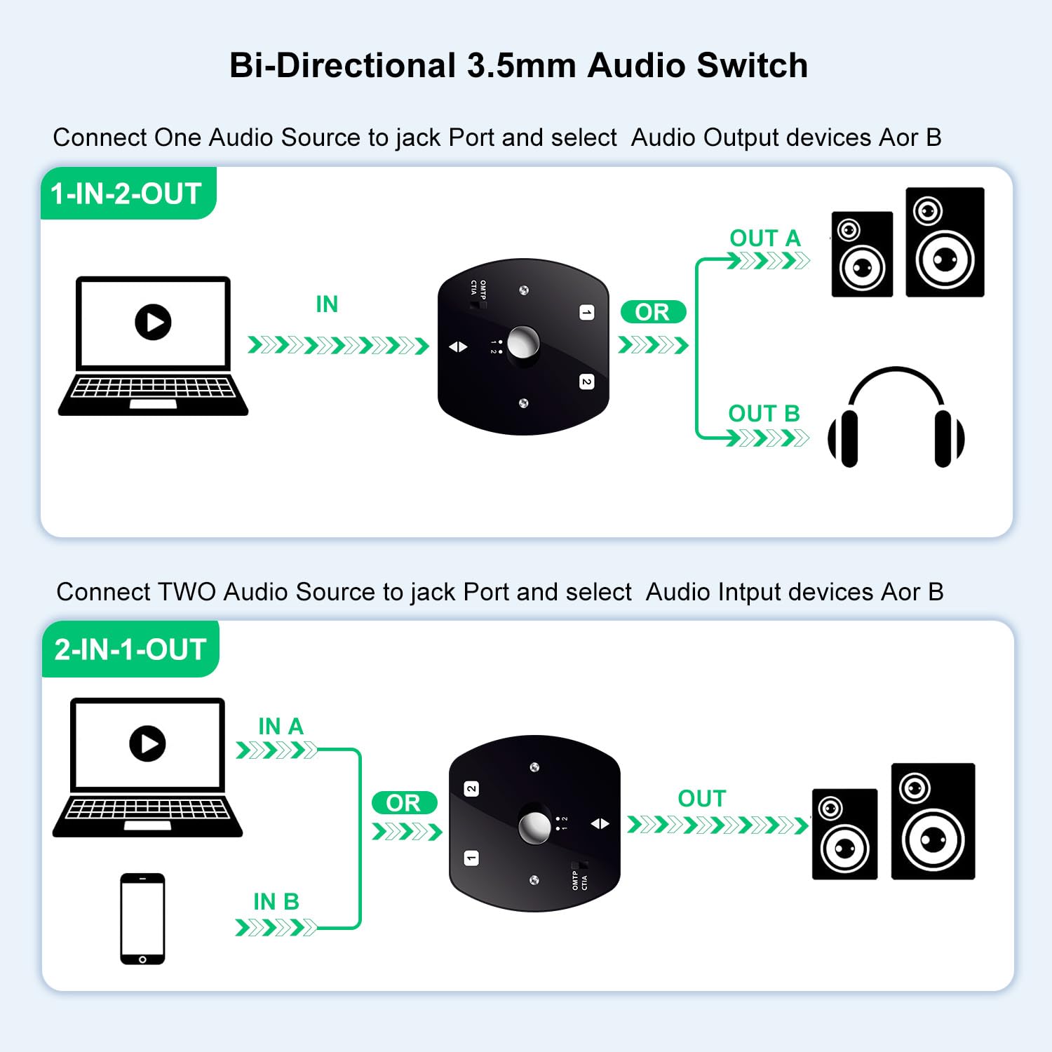 【送料無料】COOIDEA 3.5mm オーディオセレクター ／ オーディオスイッチャー −2入...