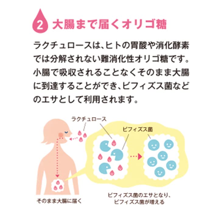 【送料無料】クリニコ ミルクオリゴ糖ラクチュロースシロップ 500g (栄養補助食品) windaruma-10230292 windaruma サンプル画像3