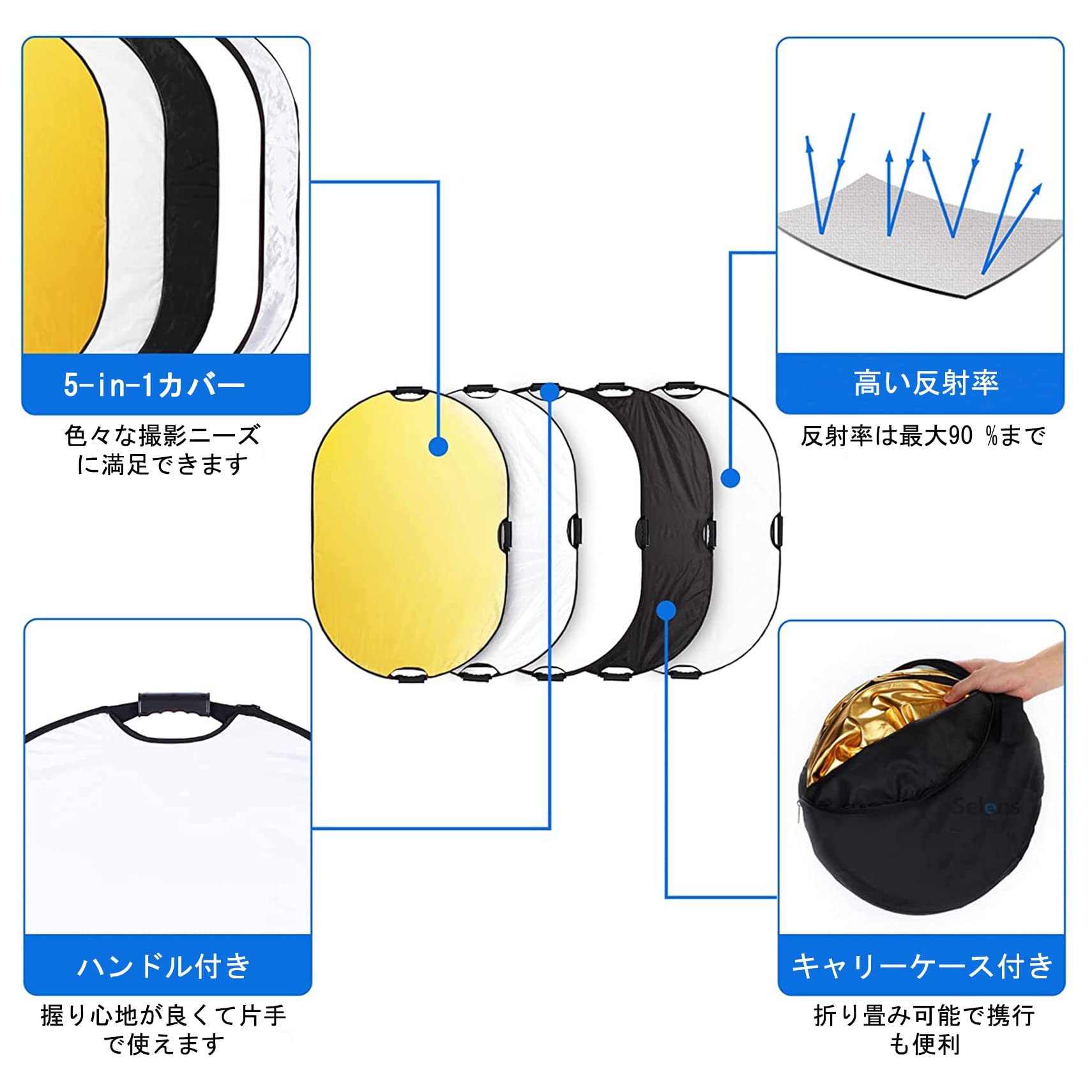 【送料無料】Selens 5-IN-1 楕円レフ板 120x180cm ハンドル付き 撮影用 スタジオレ...