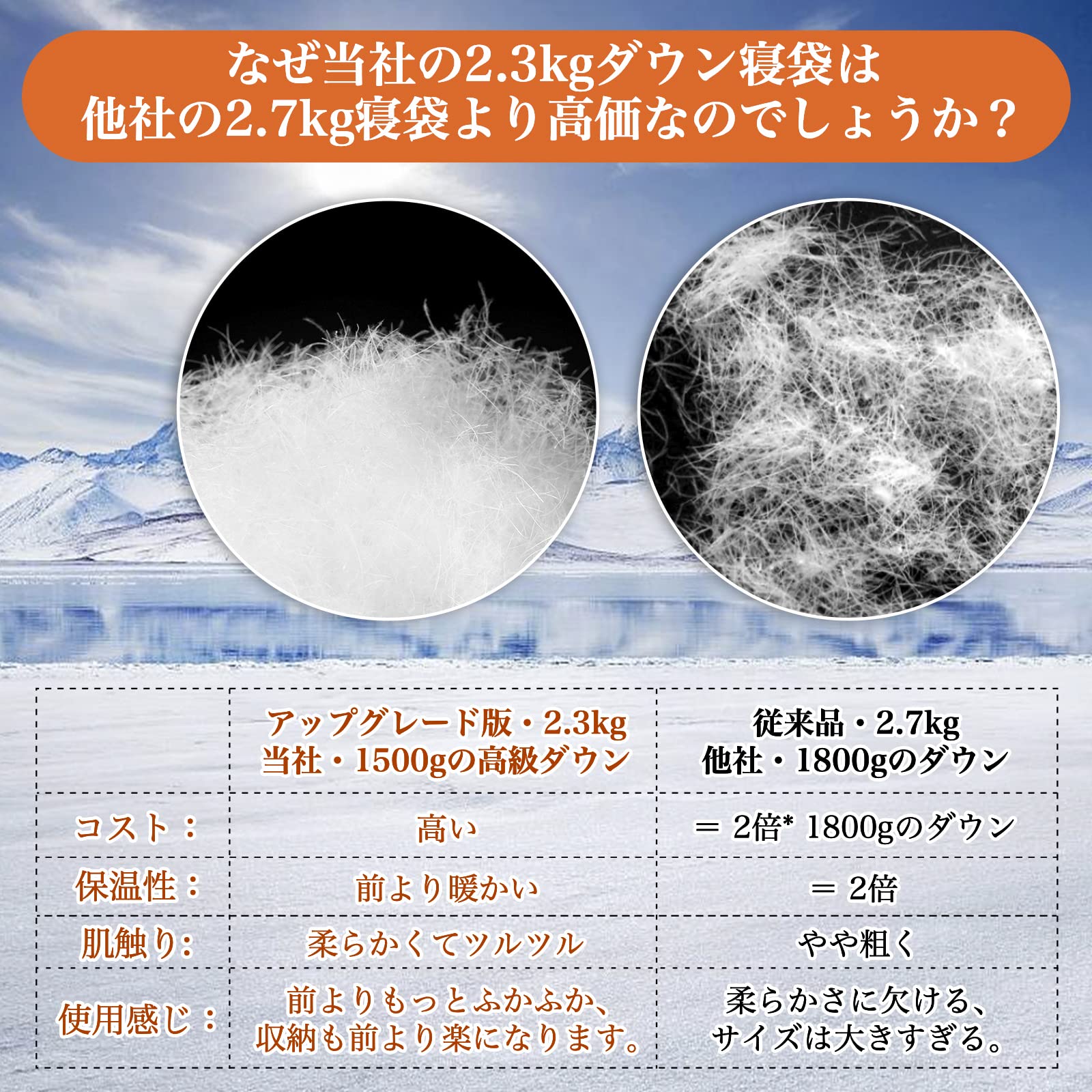 【送料無料】Tooge 寝袋 冬用 ダウン シュラフ 【最低温度-25度】 二代目 防水保温 2個連結 丸洗い コンパクト 収納袋付き 登山 防災 登山 (オレンジー右開き) windaruma-10203528 windaruma サンプル画像3