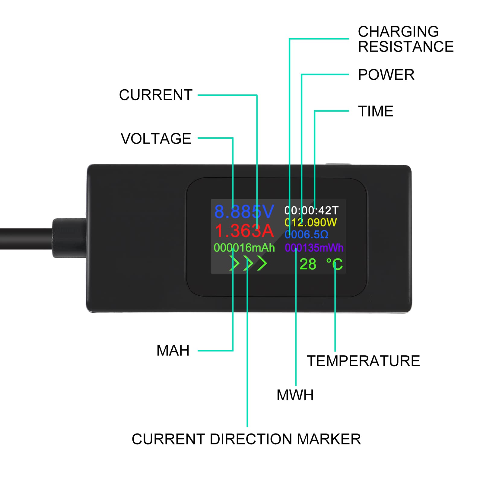 【送料無料】1個 Type-C USB-Cテスター 電流メーター 4-30V 5V 12V 24V 0-6.5A 120...