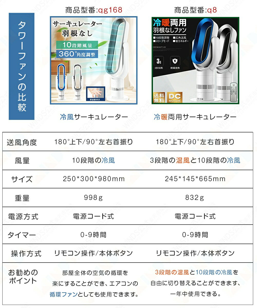 ★2198円お得★一部急速出荷★首振りタワーファン 冷風/温風 サーキュレーター 扇風機 dc 扇風機 おしゃれ タワーファン dcモーター 羽根なし ファンヒーター おしゃれ 冷暖両用 広角送風 静音 タワーファン リモコン 一人暮らし 省エネ 業務用 ホテル 引っ越しお祝い ギフト