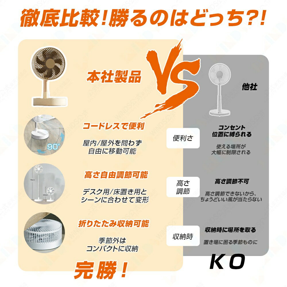 扇風機 DCモーター 折りたたみ 4段風量調節 20畳 左右90°自動首振り 5400MAH USB充電式 2カラー 33CM-78CMの高さ調整 8Hタイマー 分解洗浄可能 サーキュレーター 卓上型 コードレス扇風機 家庭用 職場用 静音 軽量 持ち運びやすい アウトドア キャンプ リビング クリスマス
