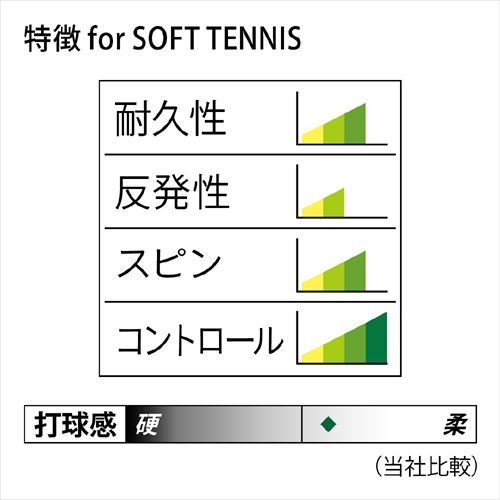 ミズノ マルチファイバーホールド 1.32mm （ 63JGN041 ） [ MIZUNO ソフトストリン...