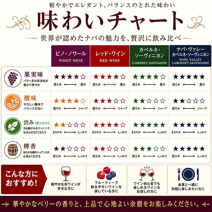 【送料無料】赤ワイン 4本セット サブミッション カベルネソーヴィニヨン ピノノワール レッドワイン ナパヴァレー カリフォルニアワイン フルボディ ワインセット 689 Cellars シックスエイトナイン 飲み比べ ギフト プレゼント お中元 御中元 誕生日 750ml wine-code-10000182 ワインショップ コード サンプル画像2