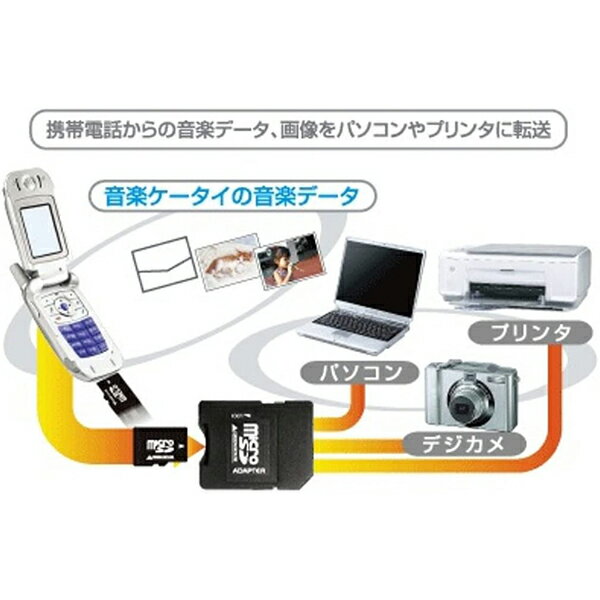 【受発注商品】microSDカード-SDカード 変換アダプタ GH-MRSD-AD グリーンハウス