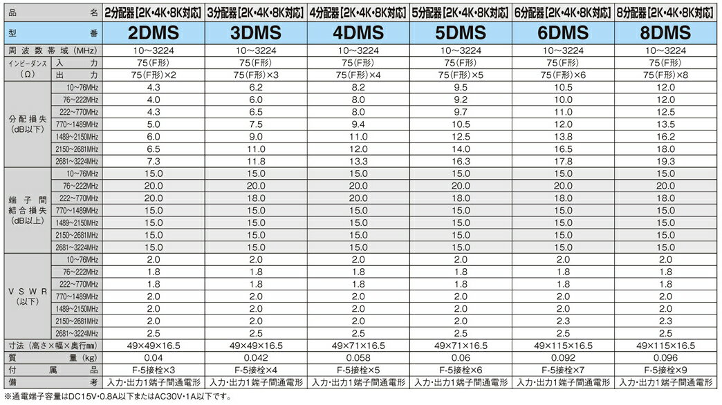 �ڼ�ȯ���ʡ۶�Ʊ������ʬ�۴� 4ʬ�۴� 4DMS