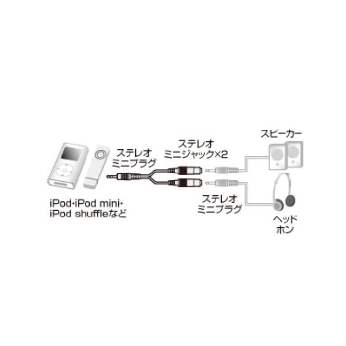 ����掠�ץ饤 KB-IPSP �����ǥ������ץ�å��� ��Х��륪���ǥ��������֥� 2ʬ�ۥ����֥� iPod 3.5mm ���ƥ쥪�ߥ˥ץ饰 ���ƥ쥪�ߥ˥���å���2 2�� ����ۥ� ���� ���ڴվ� MUSIC �����ݥå� �ۥ磻��