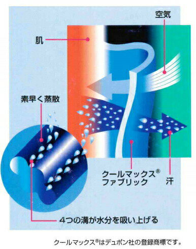 クールマックス Coolmax 冷却 メッシュ 生地 約150cm巾 / 1m単位 ドライ 吸水速乾
