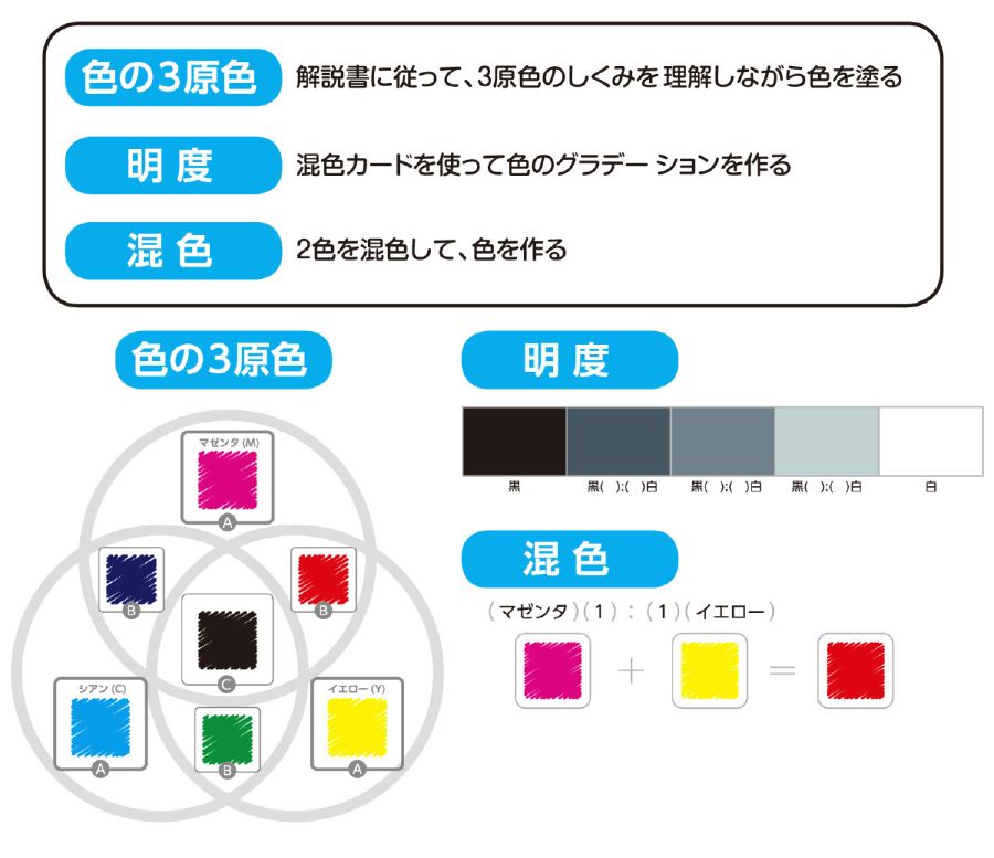 色の3原色・混色学習シート