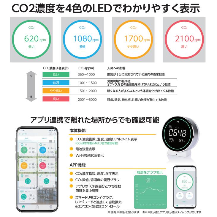 �����Ӥ�Ȥ�ʤ��Хåƥ꡼���۹�����CO2���󥵡�[eAir]�������ʼ��ݾڵ����ˤ�빻���ѤߤΥ���ѥ��Ȥ�CO2ǻ��¬��� �����ú��ǻ�ٷ� �����ú��ǻ��¬��� CO2ǻ�٥��󥵡� CO2��˥��� CO2�᡼���� ���������δ� �����ú��¬��� �����ʥ����륹�к����å�