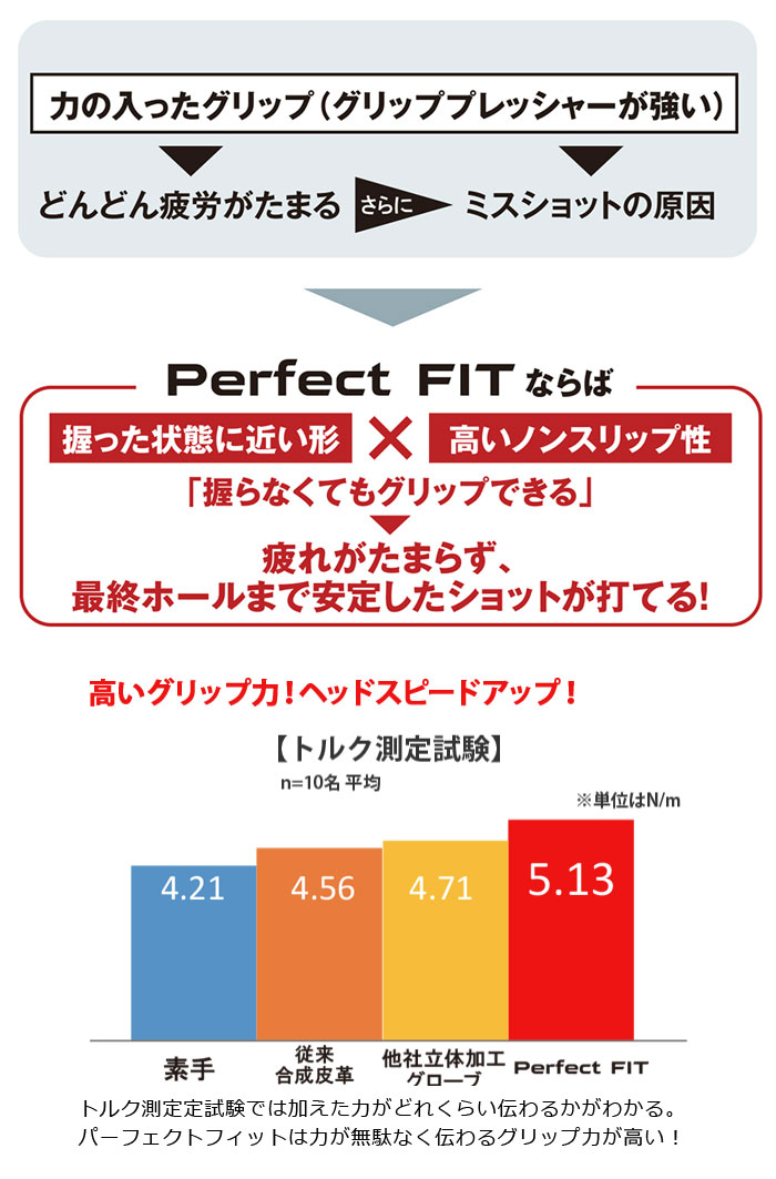 キャスコ　パーフェクトフィット　SR-2017　左手用　メンズゴルフグローブ　Perfec...