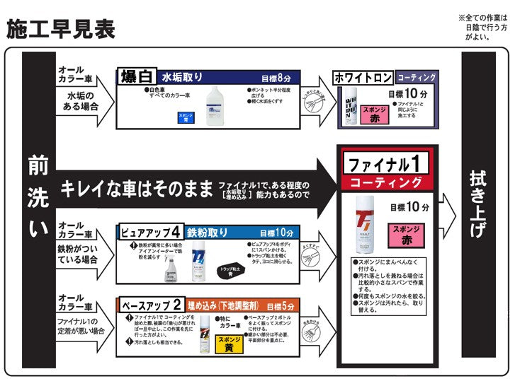 KeePer キーパー ホワイトロン 480ml 白色車用 水垢取り強化型被膜形成剤 （業務用）