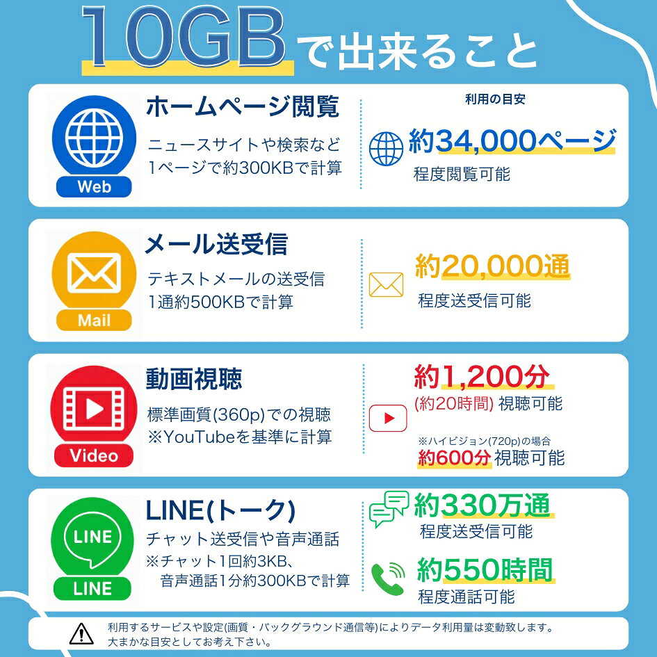 【WISE SIM】『SIMカード有効期限2027年3月19日まで』ソフトバンク プリペイドSIM SoftBank データSIMカード 4G/LTE 高速データ通信 容量10GB JAPANSIM 日本 SIM ソフトバンクSIM prepaid sim 10GB japan travel with sim pin 商品画像3