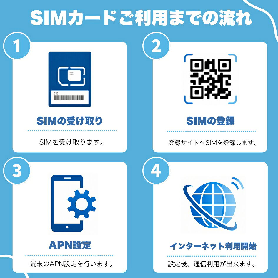 【WISE SIM】ベトナムSIM 利用日数15日間 データ通信使い放題 VinaPhone回線 ベト...